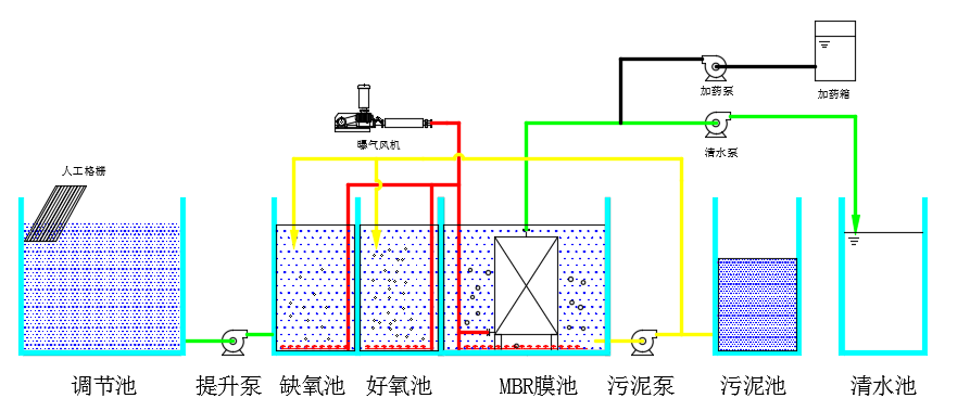 工藝流程圖.png