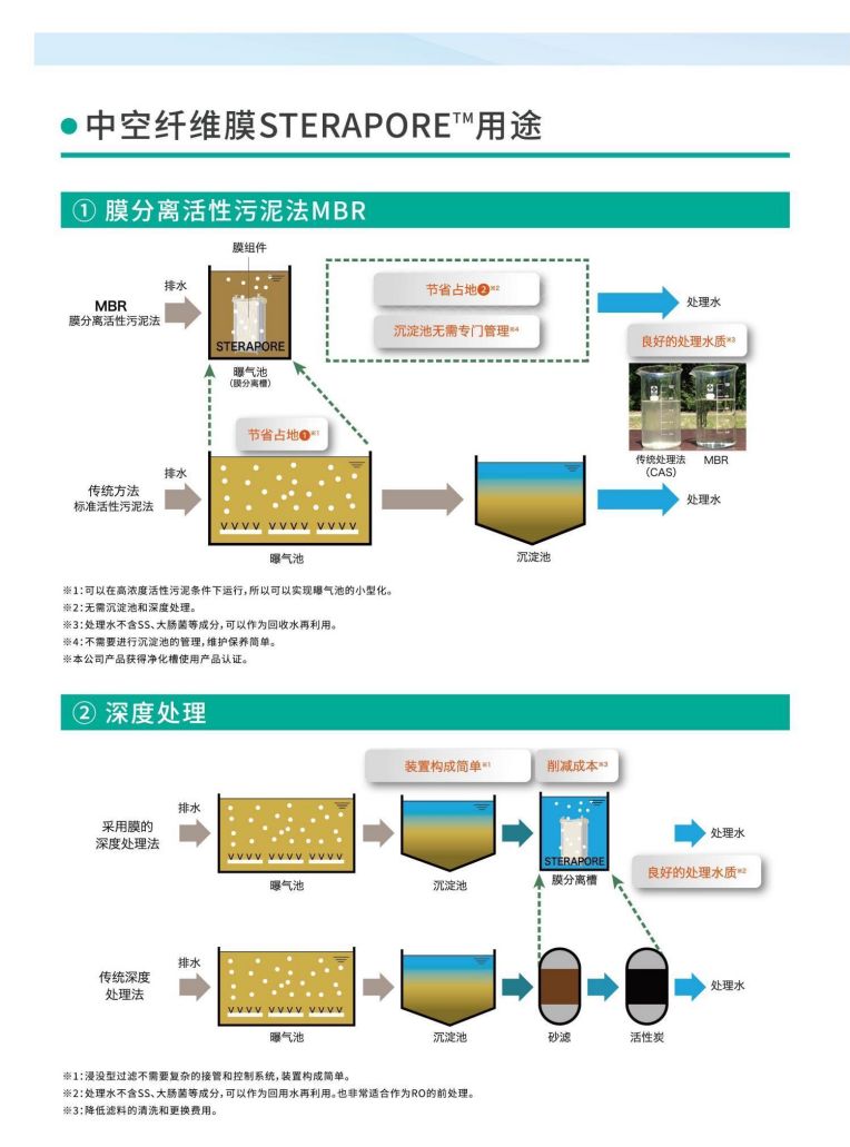 恒大興業(yè) 三菱水處理冊子_11.jpg