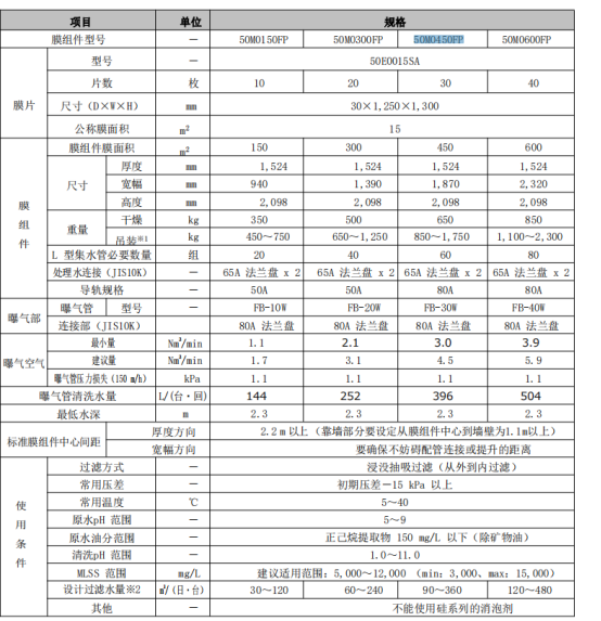 60E0015SA產(chǎn)品規(guī)格參數(shù)