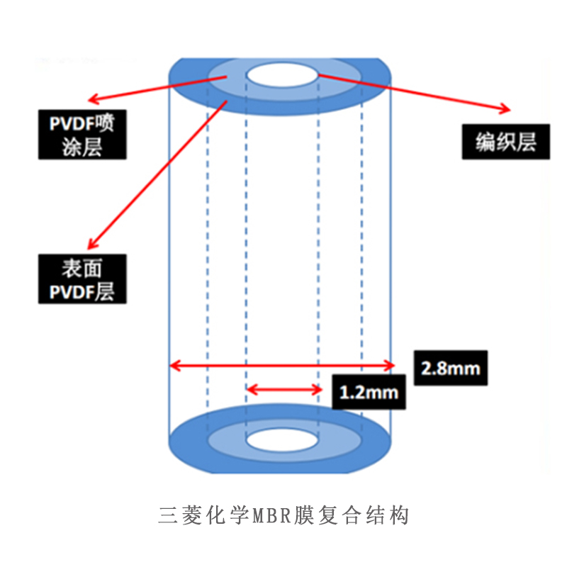 三菱化學(xué)MBR膜12.jpg