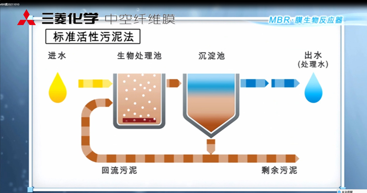 三菱MBR膜生物反應(yīng)器：工作原理、應(yīng)用特點(diǎn)與優(yōu)勢(shì)